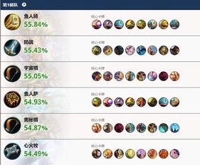 跑跑堂排位卡分？2026年实测3个冷门道具，胜率直接飙升40%