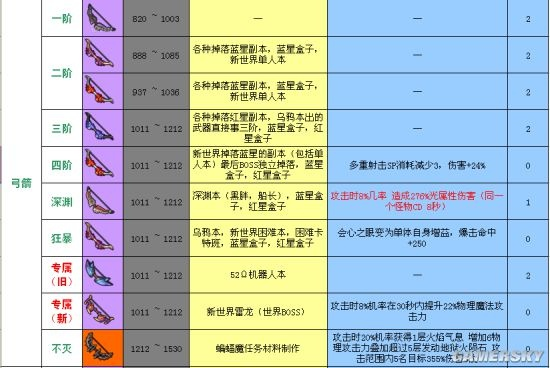 冒险岛2星期一商人去哪找？2026年必买道具清单+刷新时间全揭秘