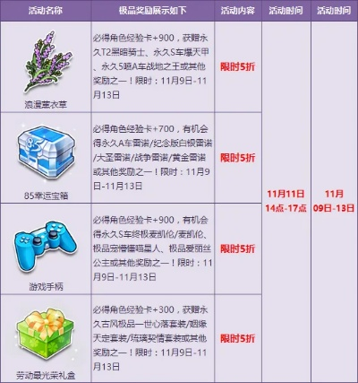 游戏风云商城真的值得蹲?2026年Q1玩家必抢稀缺道具&隐藏福利全解析 游戏风云商城真的值得蹲?2026年Q1玩家必抢稀缺道具&隐藏福利全解析