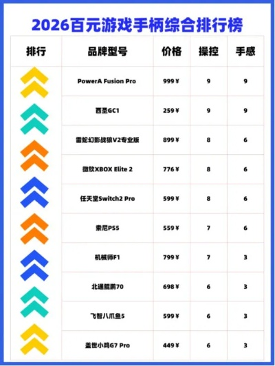 盛大手机官网藏着哪些玩家专属福利?2026年最新游戏优化秘籍全揭秘 盛大手机官网藏着哪些玩家专属福利?2026年最新游戏优化秘籍全揭秘