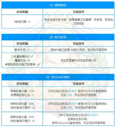 2026冒险岛升级奖励全解析，隐藏福利如何拿？高手私藏快速升级技巧曝光！