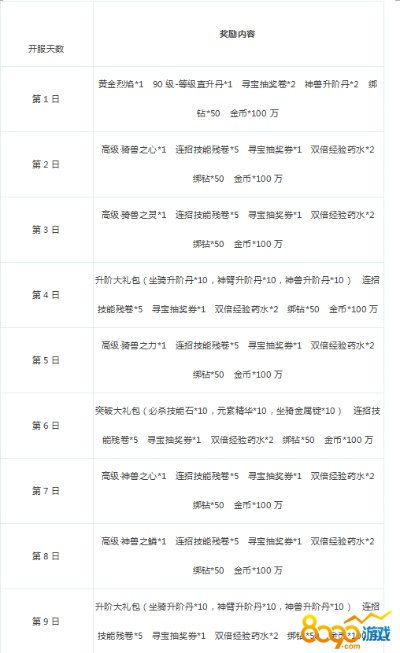 神兵传奇官网有哪些隐藏福利？2026开服时间表+锻造神技独家揭秘