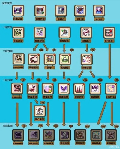 冒险岛DS攻略，隐藏地图怎么解锁？全职业加点+Boss速通秘籍（2026独家）