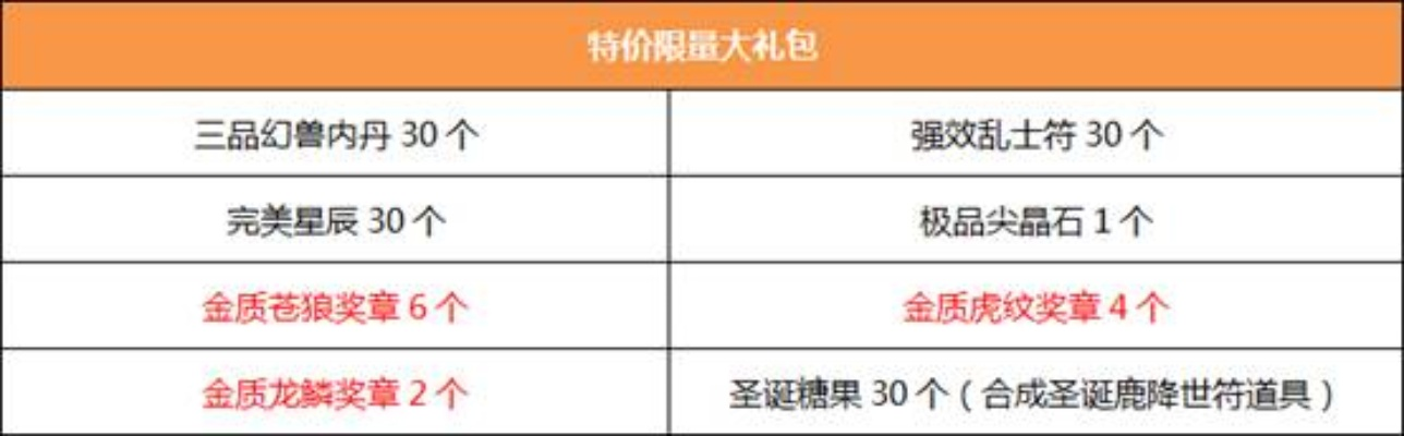 盛大商城真能薅到绝版道具?2026年3月实测攻略+隐藏福利清单 盛大商城真能薅到绝版道具?2026年3月实测攻略+隐藏福利清单