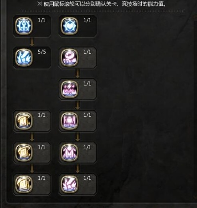 龙之谷舞者加点2026最新，输出/辅助双流派怎么点才能秒伤翻倍？