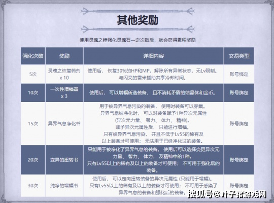 2026年vip.sdo.com值不值?老玩家亲测隐藏福利与实战薅羊毛攻略 2026年vip.sdo.com值不值?老玩家亲测隐藏福利与实战薅羊毛攻略