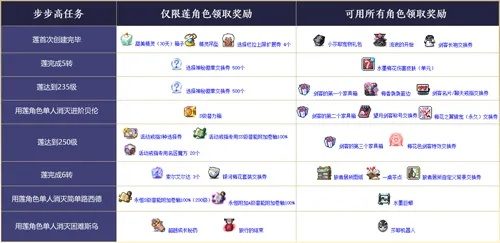 冒险岛伴侣论坛藏着多少你不知道的开荒黑科技？2026最新防封秘籍速看！