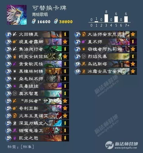 传奇M，2026年首季隐藏神装爆率实测，散人如何3天霸服？