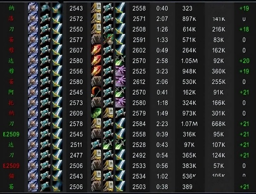 2026dn学者必学隐藏流派,输出破万的实战细节,90%玩家还没掌握? 2026dn学者必学隐藏流派,输出破万的实战细节,90%玩家还没掌握?