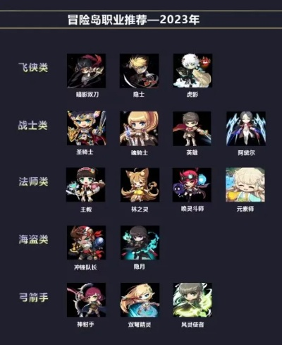 冒险岛092,2026年还值得回坑吗?隐藏BOSS刷新+冷门职业崛起攻略 冒险岛092,2026年还值得回坑吗?隐藏BOSS刷新+冷门职业崛起攻略