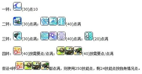 冒险岛机械师技能加点2026最新，隐藏暴击流派如何让实战输出暴涨30%