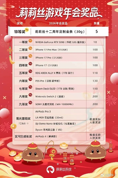 亚希子值得抽吗?2026年3月最新实战数据+隐藏玩法全解析 亚希子值得抽吗?2026年3月最新实战数据+隐藏玩法全解析