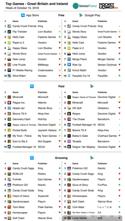 触控游戏盘点：热门新游推荐，最新排行榜前十揭晓！
