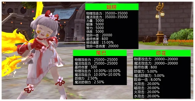 龙之谷多玩论坛还能挖宝？2026年3月最新副本BUG&职业配装暗线攻略