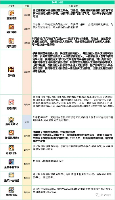 mxd.sdo.com藏着多少惊喜？2026冒险岛国服3月更新全攻略